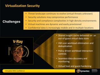 Virtualization Security

                              •   Threat landscape continues to evolve (virtual threats unknown)
                              •   Security solutions may compromise performance
Challenges                    •   Security and compliance complexities in high density environments
                              •   Virtual machines are dynamic and easily provisioned
                              •   Confidential data is increasingly mobile and in multiple locations


                                                             • Shared Insight cache delivered on an
                                                               out-of-guest virtual data store
                                                             • VM scan workload elimination and
                                                               deduplication
                                                             • Policy driven workload interaction
                                                               controls
                                                             • Seamless data discovery and
                                                               monitoring
                                                             • Virtual host and guest hardening
 Virtualize With Confidence
 