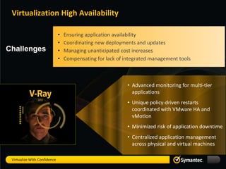 Virtualization High Availability

                              •   Ensuring application availability
                              •   Coordinating new deployments and updates
Challenges                    •   Managing unanticipated cost increases
                              •   Compensating for lack of integrated management tools



                                                            • Advanced monitoring for multi-tier
                                                              applications
                                                            • Unique policy-driven restarts
                                                              coordinated with VMware HA and
                                                              vMotion
                                                            • Minimized risk of application downtime
                                                            • Centralized application management
                                                              across physical and virtual machines

 Virtualize With Confidence
 