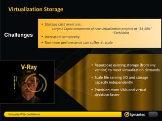 Virtualization Storage

                              • Storage cost overruns:
                                    Largest Capex component of new virtualization projects at “34-40%”
                                                                           –TechAlpha
Challenges                    • Increased complexity
                              • Run-time performance can suffer at scale




                                                              • Repurpose existing storage (from any
                                                                vendor) to meet virtualization demands
                                                              • Scale file serving I/O and storage
                                                                capacity independently
                                                              • Provision more VMs and virtual
                                                                desktops faster



 Virtualize With Confidence
 