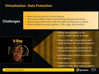 Virtualization Data Protection

                              •   More data to protect in more places
                              •   Full recoverability requires protecting physical and virtual
Challenges                    •   Optimizing performance with the right architecture is critical
                              •   Need multiple recovery options…files, apps, data centers


                                                               • Global deduplication at the
                                                                 source, media server, or target
                                                               • Reduce storage consumption with
                                                                 single backup, two recovery options
                                                               • Single solution data protection for
                                                                 virtual and physical environments
                                                               • Automatically verified recoverability of
                                                                 every backup
                                                               • Single pass backup with granular
                                                                 restore of VMs, files, apps or objects
 Virtualize With Confidence
 