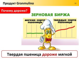 Продукт Granmulino                  11



                         В чем польза?




    БЕЛОК усваивается полностью
 