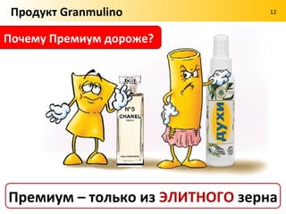 Продукт Granmulino                 12



Почему дороже?




   Твердая пшеница дороже мягкой
 
