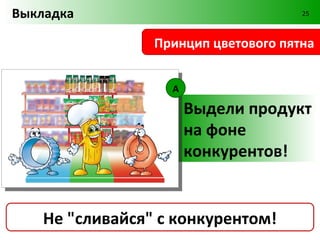 Выкладка                              25



              Принцип блочной выкладки

                   Г

                       Чем правее –
                       тем цена
                       дешевле!


  Больше пятно – больше продажи!
 