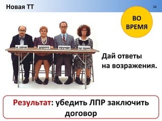 Новая ТТ                            34


                              ВО
                            ВРЕМЯ


                  Сделай так,
                  чтобы тебя
                  ЗАПОМНИЛИ.




   Результат: познакомиться с ЛПР
 