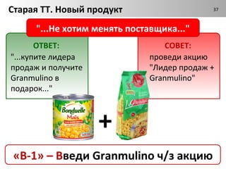 Старая ТТ. Новый продукт                   37



     "...Не хотим менять поставщика..."




   СТАРЫЙ – OK!             НОВЫЙ – ????
 