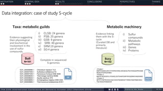 Valerie de Anda at #ICG12: A new multi-genomic approach for the study ...