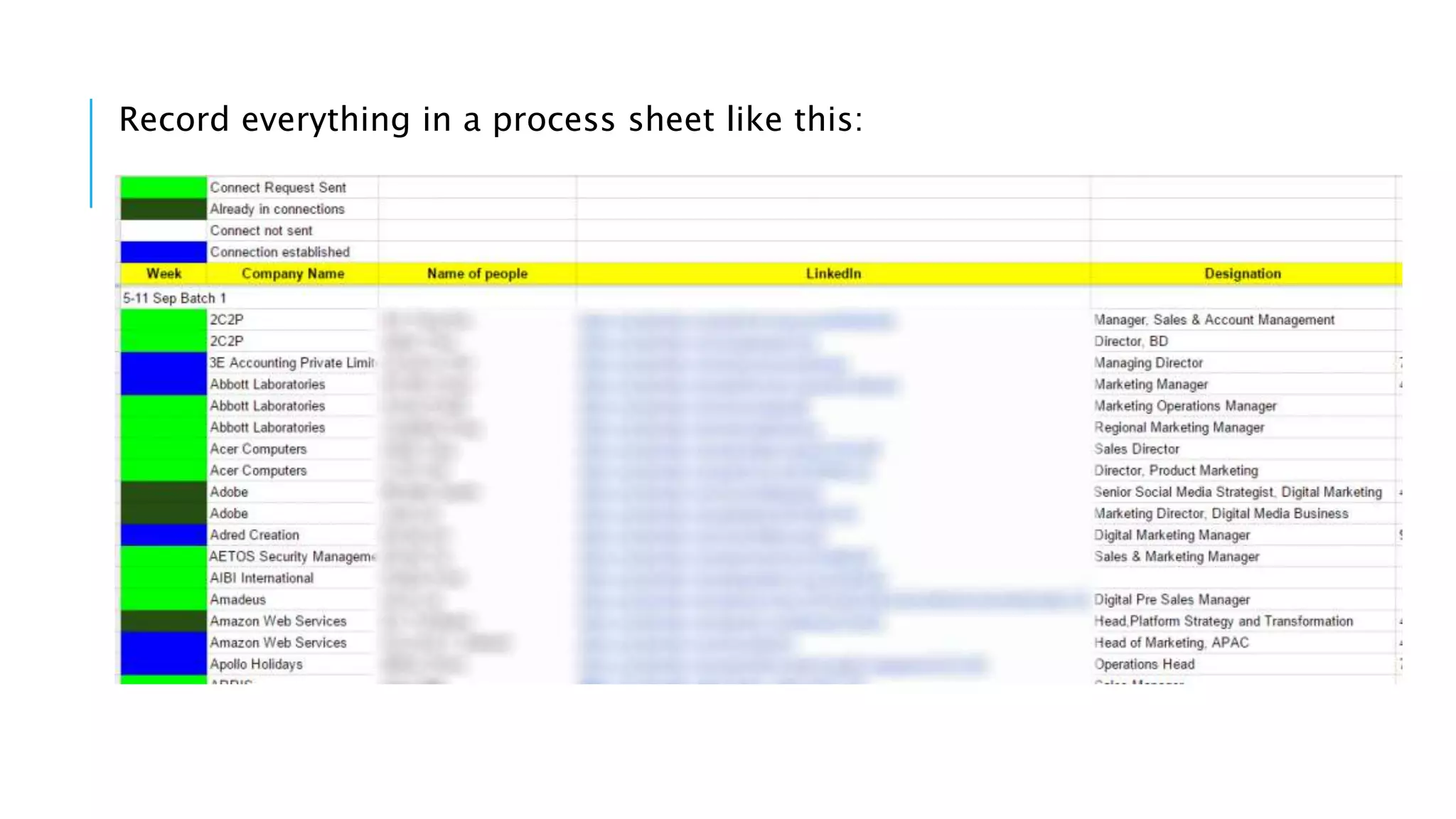 Record everything in a process sheet like this:
 