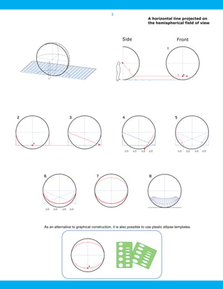 3
Side Front
A horizontal line projected on
the hemispherical field of view
1/2 1/21/21/21/2 1/21/21/2
1/2 1/21/21/2
2 3 4 5
6 7 8
1
2 K
K
1
K
As an alternative to graphical construction, it is also possible to use plastic ellipse templates.
 