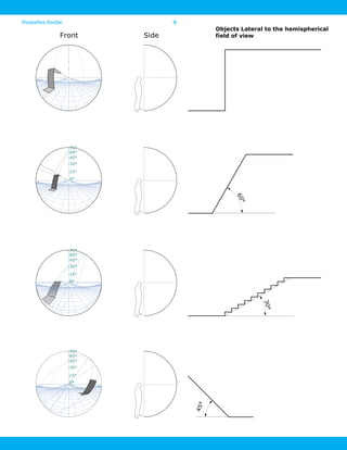 4Prospettiva ZeroSei
30°
45°
60°
Objects Lateral to the hemispherical
field of viewFront Side
0°
15°
30°
45°
60°
75°
0°
15°
30°
45°
60°
75°
0°
15°
30°
45°
60°
75°
 