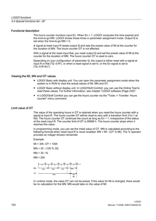 MN
OT
30h 30h 30h 30h
20h100h
MI
0 20 40 60 80 100 120
 