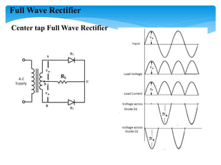 Full Wave Rectifier
Center tap Full Wave Rectifier
 