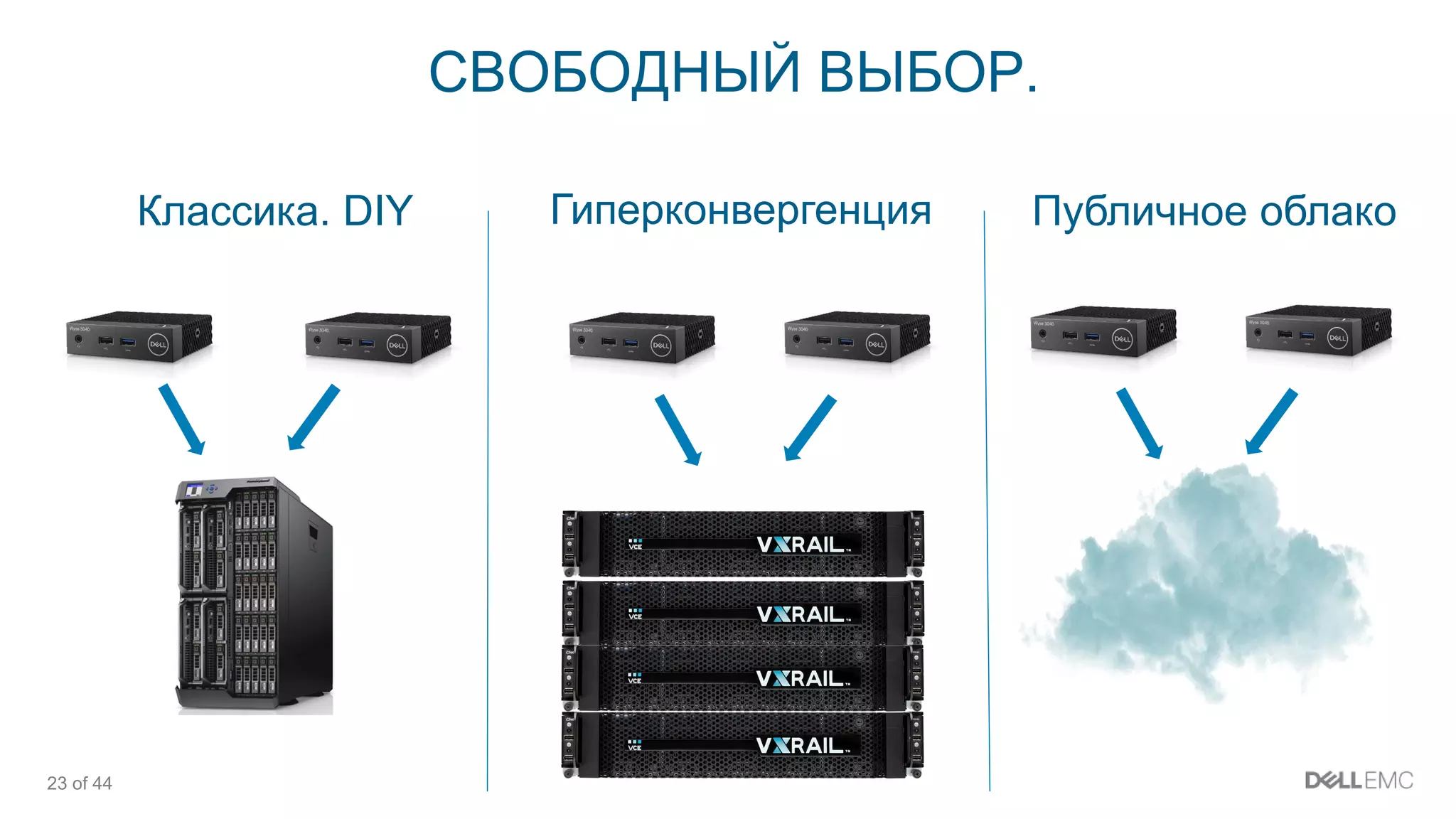 23 of 44
СВОБОДНЫЙ ВЫБОР.
Классика. DIY Гиперконвергенция Публичное облако
 