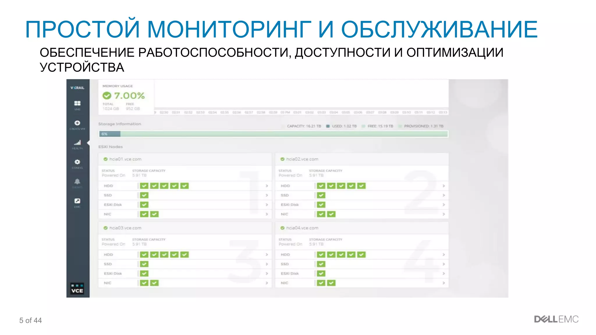 5 of 44
• ОБЕСПЕЧЕНИЕ РАБОТОСПОСОБНОСТИ, ДОСТУПНОСТИ И ОПТИМИЗАЦИИ
УСТРОЙСТВА
ПРОСТОЙ МОНИТОРИНГ И ОБСЛУЖИВАНИЕ
 