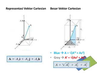 [5] vektor gaya (part3) | PPTX