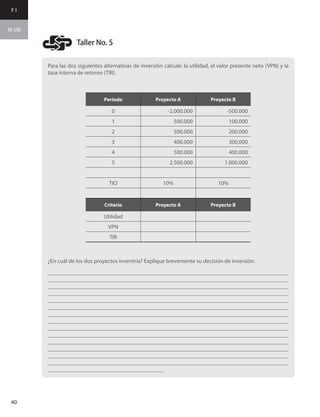 F I
M VIII
40
Para las dos siguientes alternativas de inversión calcule: la utilidad, el valor presente neto (VPN) y la
tasa interna de retorno (TIR).
Período Proyecto A Proyecto B
0 -2.000.000 -500.000
1 500.000 100.000
2 500.000 200.000
3 400.000 300.000
4 500.000 400.000
5 2.500.000 1.000.000
TIO 10% 10%
Criterio Proyecto A Proyecto B
Utilidad
VPN
TIR
¿En cuál de los dos proyectos invertiría? Explique brevemente su decisión de inversión.
___________________________________________________________________________________
___________________________________________________________________________________
___________________________________________________________________________________
___________________________________________________________________________________
___________________________________________________________________________________
___________________________________________________________________________________
___________________________________________________________________________________
___________________________________________________________________________________
___________________________________________________________________________________
___________________________________________________________________________________
___________________________________________________________________________________
___________________________________________________________________________________
___________________________________________________________________________________
___________________________________________________________________________________
________________________________________
Taller No. 5
 