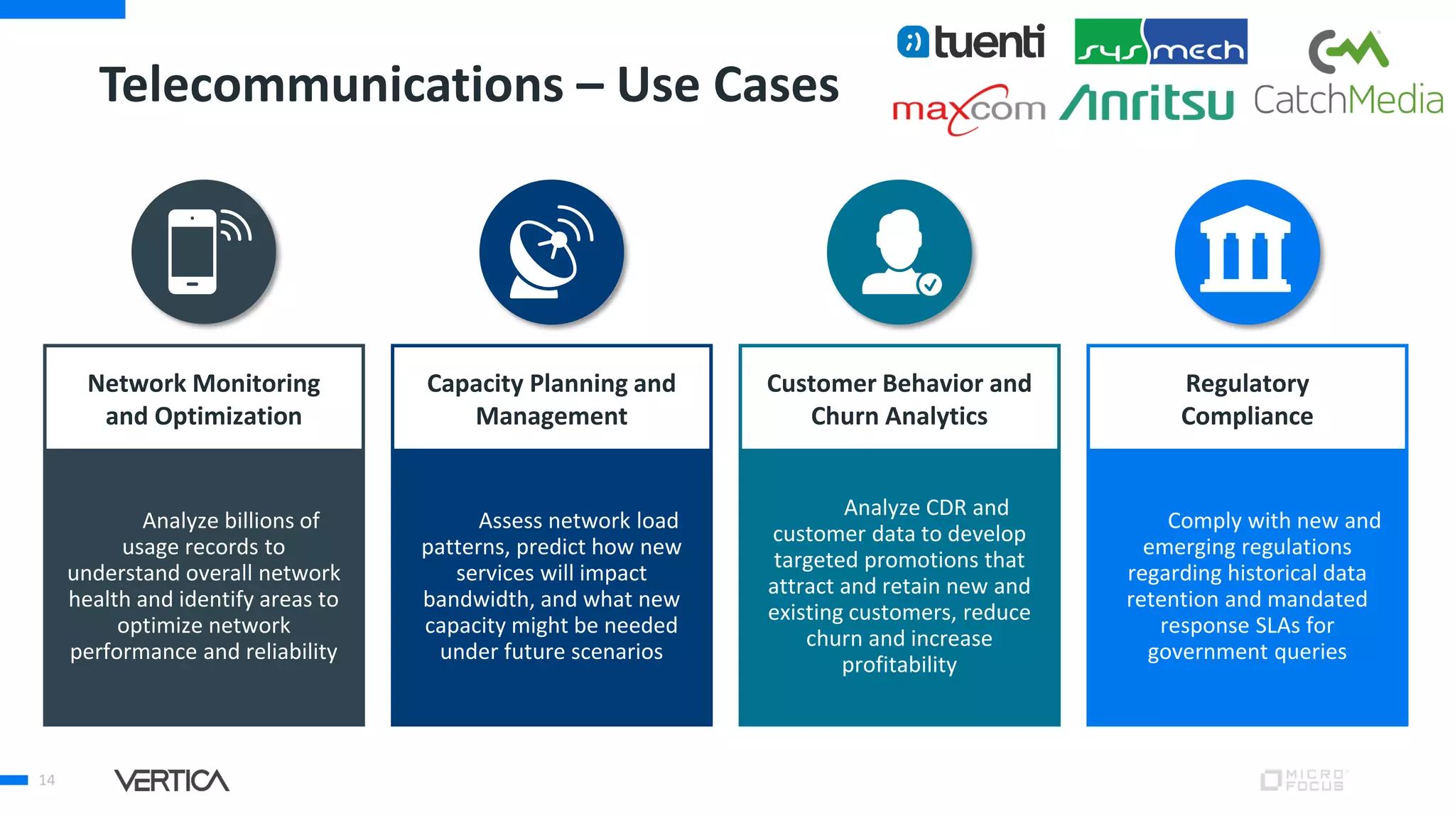Telecommunications – Use Cases
14
Analyze billions of
usage records to
understand overall network
health and identify areas to
optimize network
performance and reliability
Assess network load
patterns, predict how new
services will impact
bandwidth, and what new
capacity might be needed
under future scenarios
Analyze CDR and
customer data to develop
targeted promotions that
attract and retain new and
existing customers, reduce
churn and increase
profitability
Network Monitoring
and Optimization
Capacity Planning and
Management
Customer Behavior and
Churn Analytics
Comply with new and
emerging regulations
regarding historical data
retention and mandated
response SLAs for
government queries
Regulatory
Compliance
 