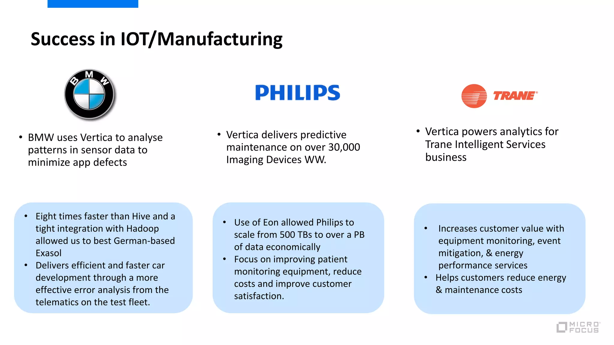Success in IOT/Manufacturing
• BMW uses Vertica to analyse
patterns in sensor data to
minimize app defects
• Vertica powers analytics for
Trane Intelligent Services
business
• Eight times faster than Hive and a
tight integration with Hadoop
allowed us to best German-based
Exasol
• Delivers efficient and faster car
development through a more
effective error analysis from the
telematics on the test fleet.
• Use of Eon allowed Philips to
scale from 500 TBs to over a PB
of data economically
• Focus on improving patient
monitoring equipment, reduce
costs and improve customer
satisfaction.
• Increases customer value with
equipment monitoring, event
mitigation, & energy
performance services
• Helps customers reduce energy
& maintenance costs
• Vertica delivers predictive
maintenance on over 30,000
Imaging Devices WW.
 