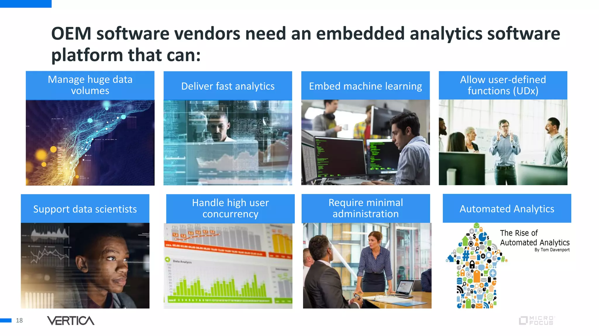 18
Allow user-defined
functions (UDx)
Require minimal
administration
Manage huge data
volumes Deliver fast analytics Embed machine learning
Support data scientists
Handle high user
concurrency
OEM software vendors need an embedded analytics software
platform that can:
Automated Analytics
 