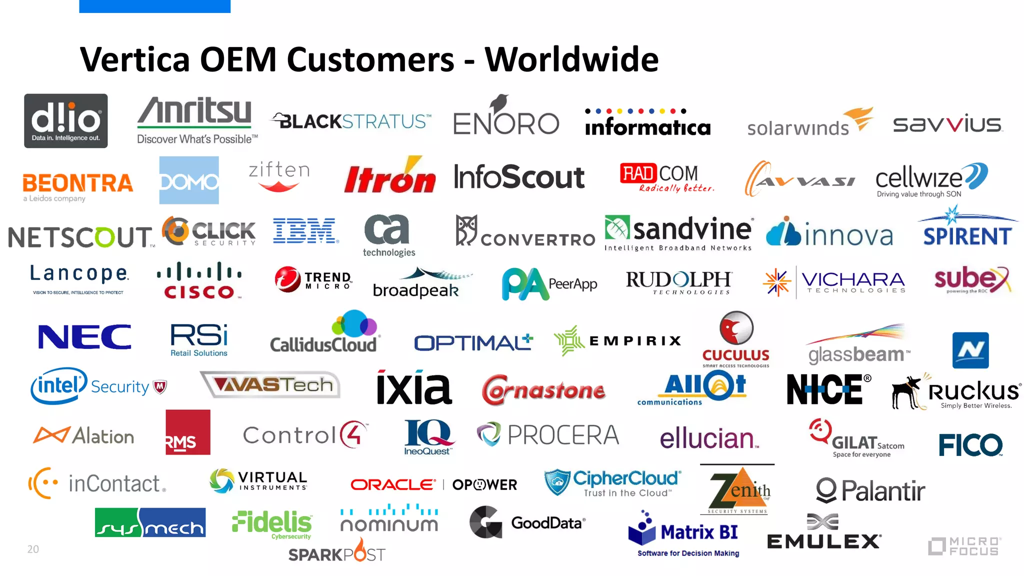 Vertica OEM Customers - Worldwide
20
 