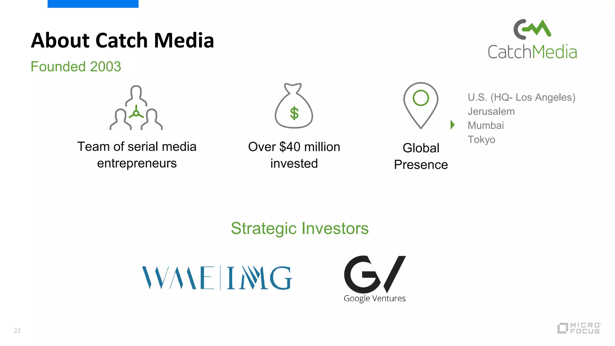 Team of serial media
entrepreneurs
Over $40 million
invested
Global
Presence
Founded 2003
U.S. (HQ- Los Angeles)
Jerusalem
Mumbai
Tokyo
About Catch Media
22
Strategic Investors
 