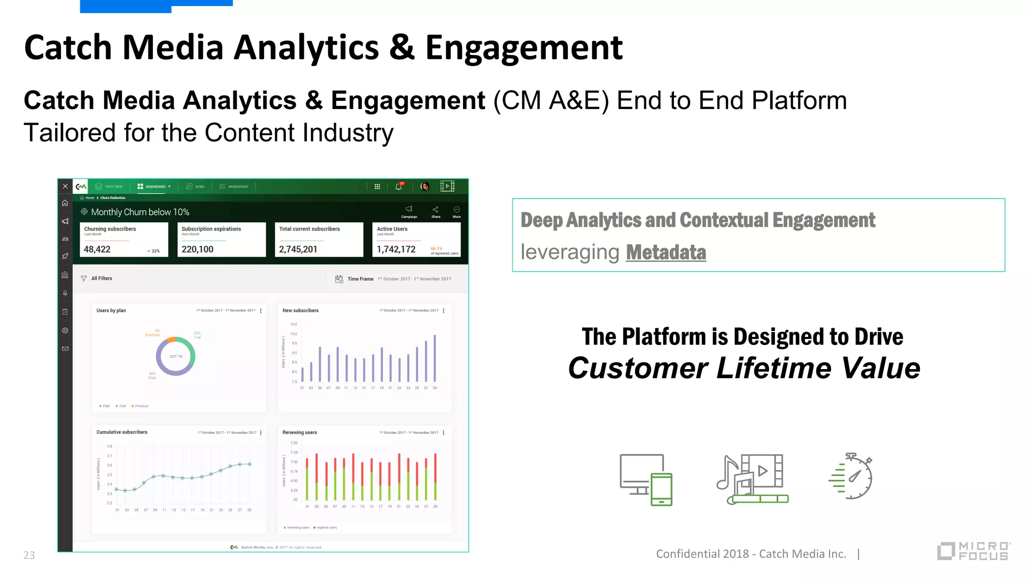 The Platform is Designed to Drive
Customer Lifetime Value
Deep Analytics and Contextual Engagement
leveraging Metadata
Catch Media Analytics & Engagement (CM A&E) End to End Platform
Tailored for the Content Industry
Catch Media Analytics & Engagement
Confidential 2018 - Catch Media Inc. |23
 
