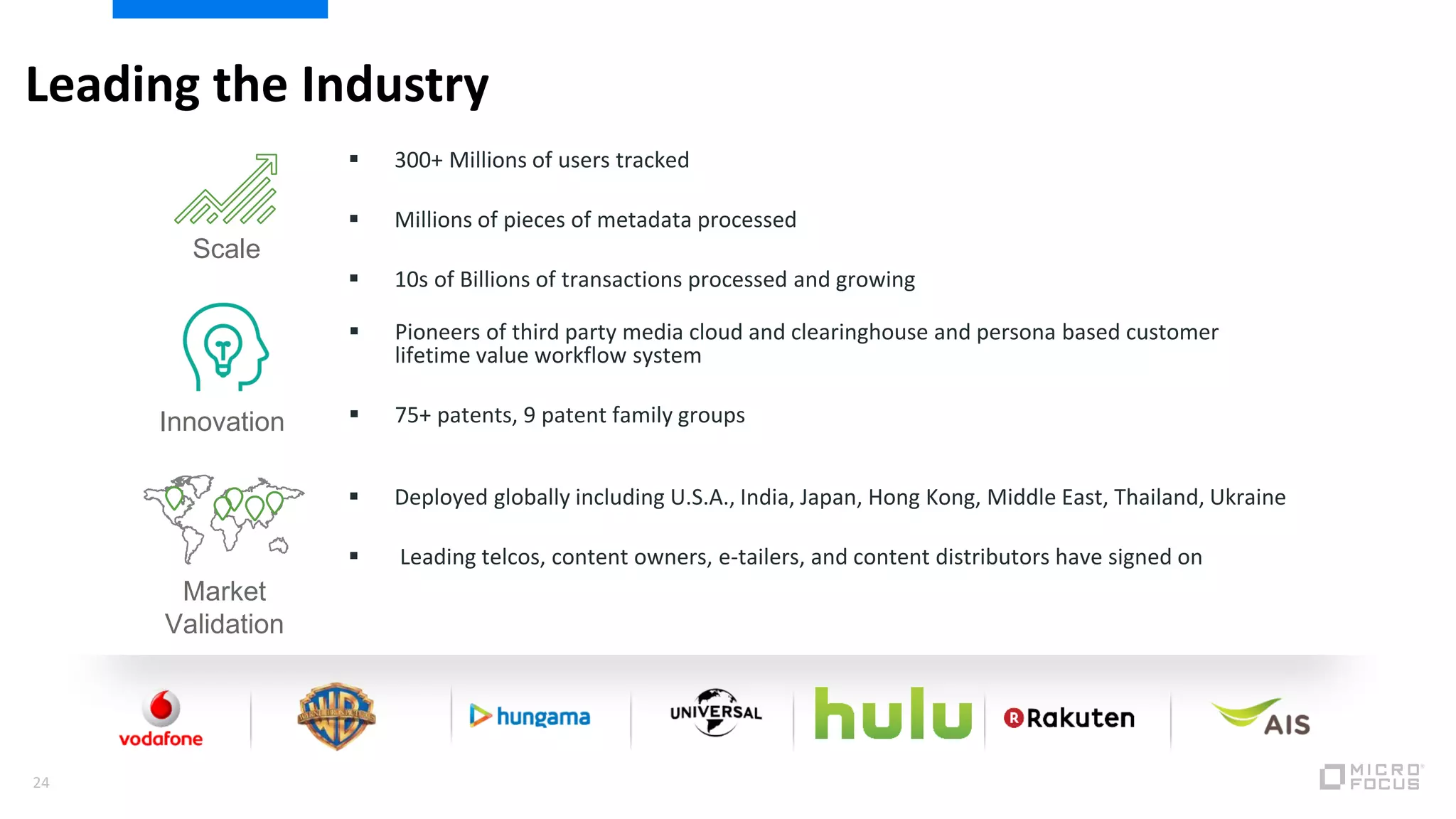  300+ Millions of users tracked
 Millions of pieces of metadata processed
 10s of Billions of transactions processed and growing
 Pioneers of third party media cloud and clearinghouse and persona based customer
lifetime value workflow system
 75+ patents, 9 patent family groups
 Deployed globally including U.S.A., India, Japan, Hong Kong, Middle East, Thailand, Ukraine
 Leading telcos, content owners, e-tailers, and content distributors have signed on
Scale
Innovation
Market
Validation
24
Leading the Industry
 