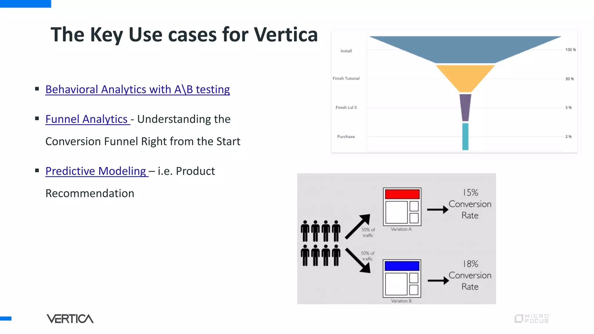 The Key Use cases for Vertica
 Behavioral Analytics with AB testing
 Funnel Analytics - Understanding the
Conversion Funnel Right from the Start
 Predictive Modeling – i.e. Product
Recommendation
 
