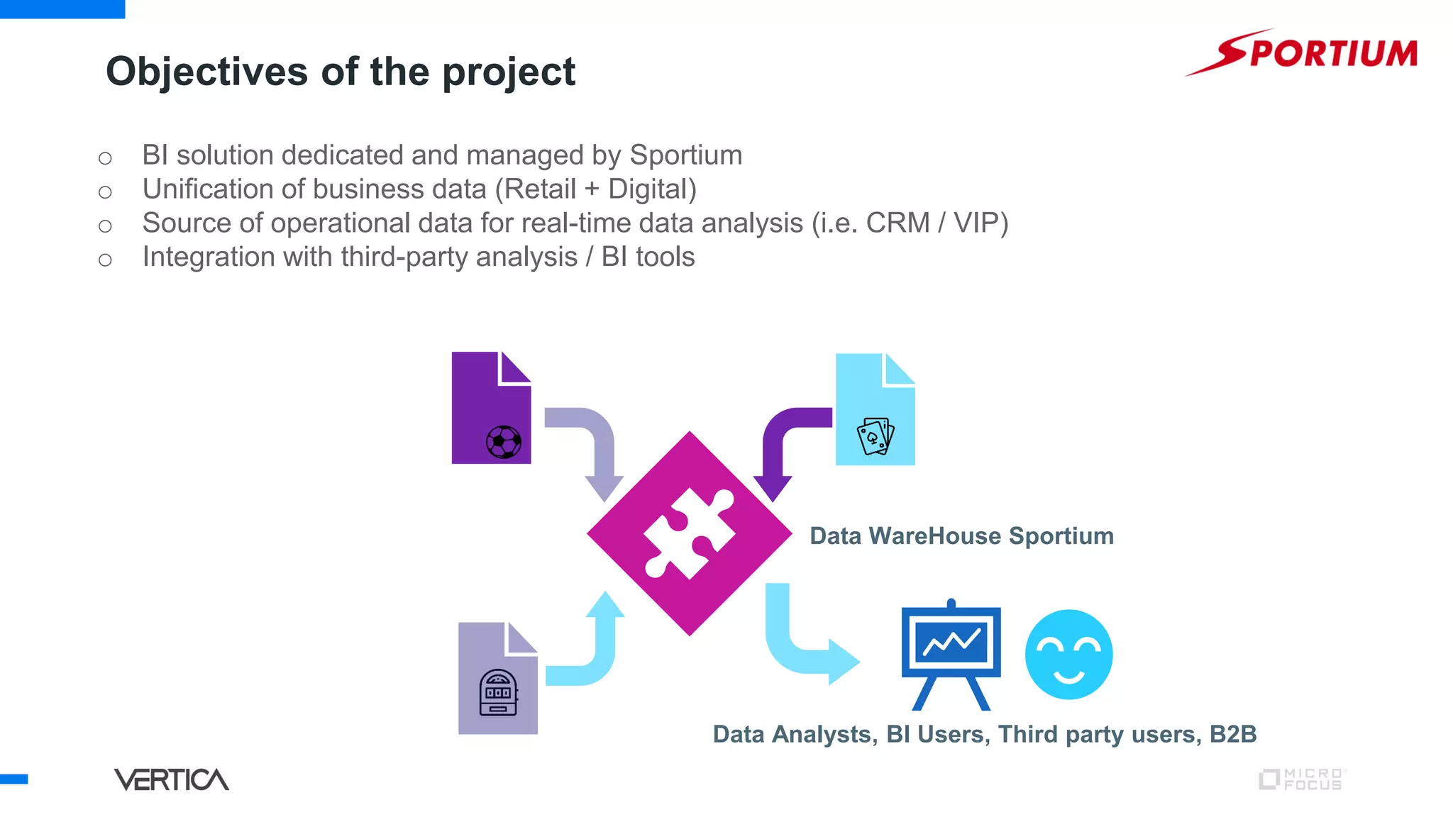 Objectives of the project
Data WareHouse Sportium
o BI solution dedicated and managed by Sportium
o Unification of business data (Retail + Digital)
o Source of operational data for real-time data analysis (i.e. CRM / VIP)
o Integration with third-party analysis / BI tools
Data Analysts, BI Users, Third party users, B2B
 