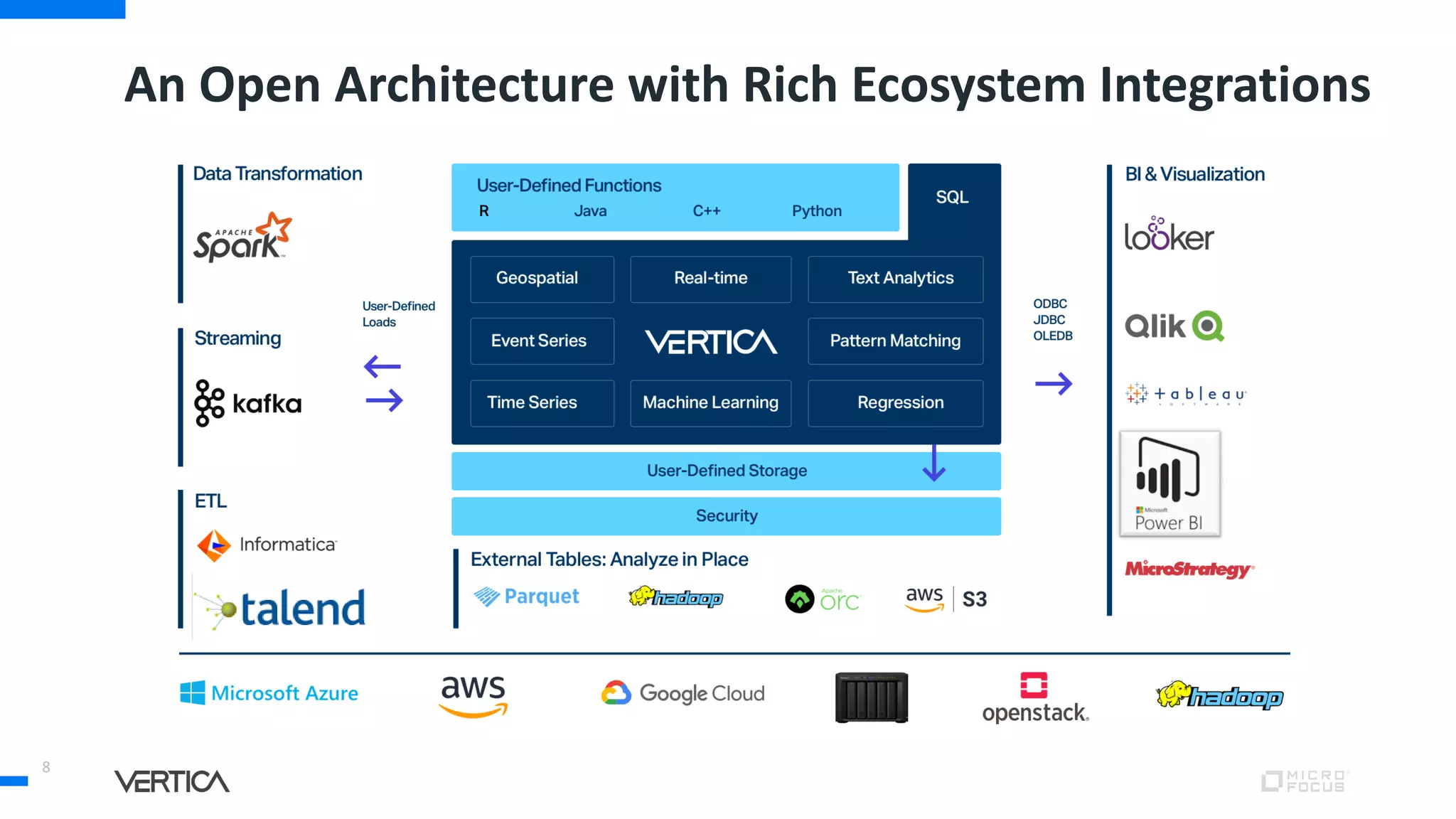 8
An Open Architecture with Rich Ecosystem Integrations
 