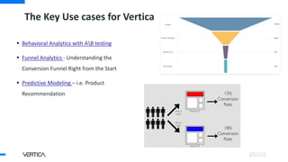 Vertica Analytics Database general overview | PDF