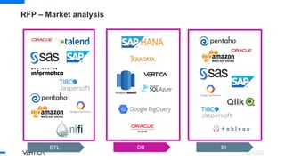 Vertica Analytics Database general overview | PDF