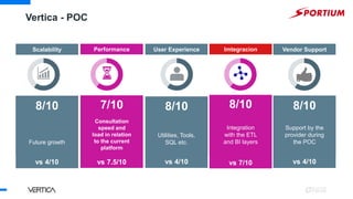 Vertica Analytics Database general overview | PDF