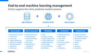 End-to-end machine learning management
10
Vertica supports the entire predictive analytics process
Data Analysis Data Prep...