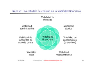 Repaso: Los estudios se centran en la viabilidad financiera
R       L     t di         t       l i bilid d fi      i

                                   Viabilidad de
                                     ab dad
                                     mercado

         Viabilidad
         Vi bilid d                                                   Viabilidad
                                                                      Vi bilid d
       administrativa                                                  técnica


     Viabilidad de                   Viabilidad                       Viabilidad de
     suministro de                   financiera                       conocimiento
     materia prima                                                     (know-how)



                 Viabilidad                                Viabilidad
                   legal                                 medioambiental

    15/10/2009         © Carlos Lemos • lemoscoelhocarlos@gmail.com                   15
 