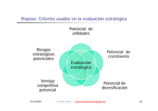 Repaso: Criterios usados en la evaluación estratégica
R       C it i       d      l     l   ió    t té i

                                 Potencial de
                                  ote c a
                                  utilidades


        Riesgos
                                                                    Potencial de
      estratégicos
                                                                     crecimiento
                                                                     c ecimiento
      potenciales
                                  Evaluación
                                  estratégica


            Ventaja
                                                              Potencial de
          competitiva
                                                             diversificación
           potencial

    15/10/2009       © Carlos Lemos • lemoscoelhocarlos@gmail.com                  28
 