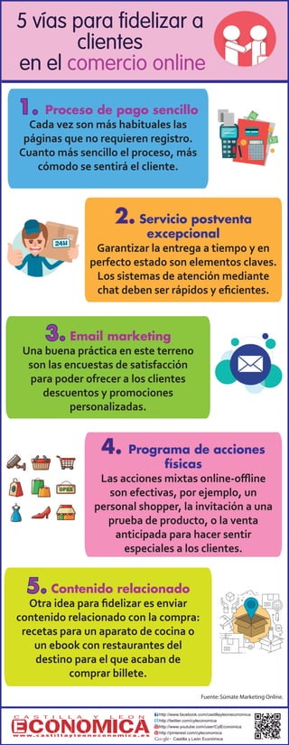 5 vías para fidelizar a
clientes
en el comercio online
1. Proceso de pago sencillo
Cada vez son más habituales las
páginas...