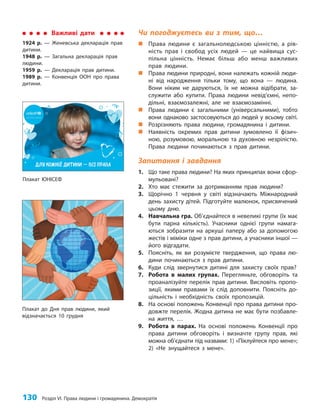 130 Розділ VI. Права людини і громадянина. Демократія
Чи погоджуєтесь ви з тим, що…
„
„ Права людини є загальнолюдською цінністю, а рів-
ність прав і свобод усіх людей — це найвища сус-
пільна цінність. Немає більш або менш важливих
прав людини.
„
„ Права людини природні, вони належать кожній люди-
ні від народження тільки тому, що вона — людина.
Вони ніким не даруються, їх не можна відібрати, за-
служити або купити. Права людини невід’ємні, непо-
дільні, взаємозалежні, але не взаємозамінні.
„
„ Права людини є загальними (універсальними), тобто
вони однаково застосовуються до людей у всьому світі.
„
„ Розрізняють права людини, громадянина і дитини.
„
„ Наявність окремих прав дитини зумовлено її фізич-
ною, розумовою, моральною та духовною незрілістю.
Права людини починаються з прав дитини.
Запитання і завдання
1. Що таке права людини? На яких принципах вони сфор-
мульовані?
2. Хто має стежити за дотриманням прав людини?
3. Щорічно 1 червня у світі відзначають Міжнародний
день захисту дітей. Підготуйте малюнок, присвячений
цьому дню.
4. Навчальна гра. Об’єднайтеся в невеликі групи (їх має
бути парна кількість). Учасники однієї групи намага-
ються зобразити на аркуші паперу або за допомогою
жестів і міміки одне з прав дитини, а учасники іншої —
його відгадати.
5. Поясніть, як ви розумієте твердження, що права лю-
дини починаються з прав дитини.
6. Куди слід звернутися дитині для захисту своїх прав?
7. Робота в малих групах. Перегляньте, обговоріть та
проаналізуйте перелік прав дитини. Висловіть пропо-
зиції, якими правами їх слід доповнити. Поясніть до-
цільність і необхідність своїх пропозицій.
8. На основі положень Конвенції про права дитини про-
довжте перелік. Жодна дитина не має бути позбавле-
на життя, …
9. Робота в парах. На основі положень Конвенції про
права дитини обговоріть і визначте групу прав, які
можна об’єднати під назвами: 1) «Піклуйтеся про мене»;
2) «Не знущайтеся з мене».
Важливі дати
1924 р. — Женевська декларація прав
дитини.
1948 р. — Загальна декларація прав
людини.
1959 р. — Декларація прав дитини.
1989 р. — Конвенція ООН про права
дитини.
Плакат до Дня прав людини, який
відзначається 10 грудня
Плакат ЮНІСЕФ
 