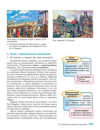 §21. Демократія: принципи та механізми 139
3. Пряма і представницька демократія.
? Які переваги та недоліки має пряма демократія?
Історичний досвід доводить, що розвиток демо­
кратії веде до економічного зростання та добробуту
суспільства. Розрізняють пряму і представницьку
(непряму, або опосередковану) демократію.
Із давніх-давен важливі рішення люди приймали
на загальних зборах чоловіків. Згодом така практи­
ка стала основою для формування моделі демократії,
яка була створена в V ст. до н. е. в Афінах. Афінська
демократія була формою прямої демократії. Сам на­
род зустрічався, обговорював важливі питання жит­
тя суспільства, а потім приймав та виконував ці
рішення. Така система була можливою тому, що на­
селення Афін було порівняно невеликим і всі, хто
мав право приймати рішення, а це чоловіки-грома­
дяни, могли зібратися на площі міста. Рішення при­
ймалися голосуванням більшості. Жінки, раби, іно­
земці, діти не мали права брати участь у народних
зборах.
Народні збори (віче) були важливими і за часів
Русі-України. Іноді могли усунути від влади навіть
князя. Народні збори також були важливим елемен­
том Козацької держави.
Метод прямої демократії важко застосувати на
великій території або використовувати для вирішен­
ня складних питань, оскільки голосувальники не
завжди мають необхідний досвід або кваліфікацію.
Голосування на народних зборах в Афінах. Сучас-
ний малюнок
? Розгляньте малюнок. Хто бере участь у народ-
них зборах? Як відбувається голосування: таєм-
но чи відкрито?
Віче. Художник В. Васнецов
 