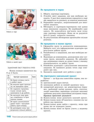 146 Плани-схеми для різних форм роботи
Як працювати в парах
1. Оберіть партнера/партнерку.
2. З’ясуйте зміст завдання, яке вам необхідно ви­
конати. У разі його нерозуміння порадьтеся в парі
або зверніться по допомогу до вчителя/вчительки.
3. Опрацюйте матеріал, запропонований для вико­
нання завдання.
4. Обговоріть із партнером/партнеркою свої думки
щодо виконання завдання. Не перебивайте одне
одного. Не намагайтеся нав’язати свою точку
зору партнеру/партнерці. Якщо ви не розумієте
його/її думку, попросіть пояснити.
5. За результатами обговорення презентуйте спільне
рішення.
Як працювати в малих групах
1. Сформуйте групу та розподіліть повноваження.
Виберіть того, хто інформуватиме аудиторію про
результати роботи групи.
2. Ознайомтеся із завданням, яке вам необхідно ви­
конати.
3. Відповідно до повноважень, розподілених між чле­
нами групи, виконайте завдання. Не забувайте
про дотримання поваги до думок інших і взаємну
відповідальність за роботу групи.
4. Ознайомте аудиторію з результатами виконання
завдання. За наявності різних точок зору пові­
домте про них.
5. Заповніть оціночний лист роботи в групі.
Як підготувати навчальний проєкт
Проєкт — це будь-яка самостійна справа, яка пе­
редбачає:
1) оригінальний задум (мету);
2) виконання роботи за певний проміжок часу;
3) конкретний результат, що демонструється (пред­
мет, зроблений своїми руками; захід, підготов­
лений самостійно; вирішення суспільно важливої
проблеми; результат самостійних досліджень тощо).
Правила проєктної діяльності
1) Кожен/кожна може розпочати власний проєкт.
2) Кожен/кожна може об’єднатися з іншими під час
роботи над проєктом.
3) Кожен/кожна може вийти з проєкту, якщо при
цьому він не підводить інших.
4) Кожен/кожна може не брати участь у жодному
проєкті.
ОЦІНОЧНИЙ ЛИСТ РОБОТИ В ГРУПІ
Кожна позиція оцінюється від
0 до 2 балів.
№
з/п
Критерії оцінювання Бали
1 Ви брали активну участь
у роботі групи
2 Ви вносили вдалі пропози-
ції, які врахувала група
3 Ви надавали підтримку
іншим членам групи,
заохочуючи їх до роботи
4 Ви висунули нову ідею,
що сподобалася та була
оцінена іншими
5 Ви вдало узагальнювали
думки інших і просували
роботу групи вперед
6 Ви доповідали класу про
результати спільної роботи
Робота в парі
Робота в малій групі
 