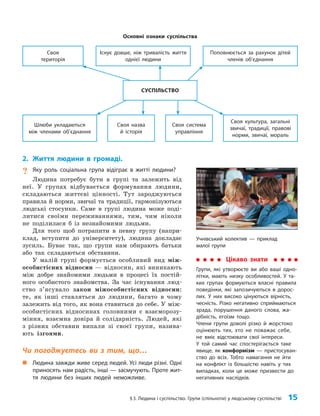 §3. Людина і суспільство. Групи (спільноти) у людському суспільстві 15
Своя культура, загальні
звичаї, традиції, правові
норми, звичаї, мораль
Своя система
управління
Своя назва
й історія
Шлюби укладаються
між членами об’єднання
СУСПІЛЬСТВО
Поповнюється за рахунок дітей
членів об’єднання
Існує довше, ніж тривалість життя
однієї людини
Своя
територія
Основні ознаки суспільства
2. Життя людини в громаді.
? Яку роль соціальна група відіграє в житті людини?
Людина потребує бути в групі та залежить від
неї. У групах відбувається формування людини,
складаються життєві цінності. Тут зароджуються
правила й норми, звичаї та традиції, гармонізуються
людські стосунки. Саме в групі людина може поді­
литися своїми переживаннями, тим, чим ніколи
не поділилася б із незнайомими людьми.
Для того щоб потрапити в певну групу (напри­
клад, вступити до університету), людина докладає
зусиль. Буває так, що групи нам обирають батьки
або так складаються обставини.
У малій групі формується особливий вид між­
особистісних відносин — відносин, які виникають
між добре знайомими людьми в процесі їх постій­
ного особистого знайомства. За час існування люд­
ство з’ясувало закон міжособистісних відносин:
те, як інші ставляться до людини, багато в чому
залежить від того, як вона ставиться до себе. У між­
особистісних відносинах головними є взаєморозу­
міння, взаємна довіра й солідарність. Людей, які
з різних обставин випали зі своєї групи, назива­
ють ізгоями.
Чи погоджуєтесь ви з тим, що…
„
„ Людина завжди живе серед людей. Усі люди різні. Одні
приносять нам радість, інші — засмучують. Проте жит-
тя людини без інших людей неможливе.
Учнівський колектив — приклад
малої групи
Цікаво знати
Групи, які утворюєте ви або ваші одно-
літки, мають низку особливостей. У та-
ких групах формуються власні правила
поведінки, які запозичуються в дорос-
лих. У них високо цінуються вірність,
чесність. Різко негативно сприймаються
зрада, порушення даного слова, жа-
дібність, егоїзм тощо.
Члени групи доволі різко й жорстоко
оцінюють тих, хто не поважає себе,
не вміє відстоювати свої інтереси.
У той самий час спостерігається таке
явище, як конформізм — пристосуван-
ство до всіх. Тобто намагання не йти
на конфлікт із більшістю навіть у тих
випадках, коли це може призвести до
негативних наслідків.
 