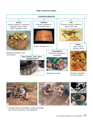 §10. Історичні джерела та їхні різновиди 57
Письмові приладдя
часів Русі-України
Мовні
Дані з історії
розвитку мови
ІСТОРИЧНІ ДЖЕРЕЛА
Ювелірні прикраси часів
Русі-України
Речові
Залишки будівель, поховання,
знаряддя праці, побуту,
зброя, прикраси тощо
Фоно (звуко)-, кіно-, фото-,
відеодокументи
Усні
Легенди, билини, перекази,
казки, пісні тощо
«Літопис минулих літ…»
Писемні
Літописи, документи,
договори тощо
Великодні писанки
Етнографічні
Результати досліджень
етнографів
Види історичних джерел
?
? Використовуючи фотографії, складіть розповідь
про роботу археологів і реставраторів.
1 2
3
4
 