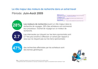 Le rôle majeur des moteurs de recherche dans un achat travel
Période: Juin-Août 2009


                     Les moteurs de recherche jouent un rôle majeur dans la
28%
  %                  recherche de voyages 28% des acheteurs ont commencé
                                  voyages.
                     leur processus d’achat de voyage sur un moteur de
                     recherche.
                     Les internautes qui cliquent sur les liens sponsorisés sont
 2.7                 2,7 fois plus enclins à effectuer un achat (par rapport à
                     ceux qui ne cliquent pas sur les liens sponsorisés)




47%                  des recherches effectuées par les acheteurs sont
                     des termes génériques




    Note: - Activité des acheteurs sur le marché du travel lors d’un premier achat
    - Enseignements tirés d’une période de 3 mois pour consistance par rapport à la précédente étude clickstream Travel
 