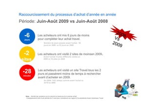 Raccourcissement du processus d’achat d’année en année
Période: Juin-Août 2009 vs Juin-Août 2008


   -6                Les acheteurs ont mis 6 jours de moins
                     pour compléter leur achat travel.
  Jours
                              Nombre de j
                              N b d jours passés avant l’achat: 26
                                                    é       t l’ h t
                              jours en 2009 vs 32 jours en 2008
                -2
  -2
   2            sites
                     Les acheteurs ont visité 2 sites de moinsen 2009.
                              Avant l’achat 14 sites différents visités en
 sites                        2009 vs 16 sites en 2008




  -28                 Les acheteurs ont visité un site Travel tous les 2
                      jours et passèrent moins de temps à rechercher
  minutes
                      avant d’acheter en 2009.
                              En 2009:
                              E 2009 1h51 ttemps cumulé avant l’ h t vs
                                                     lé     t l’achat
                              2h19 en 2008




    Note: - Activité des acheteurs sur le marché du travel lors d’un premier achat
    - Enseignements tirés d’une période de 3 mois pour consistance par rapport à la précédente étude clickstream Travel
 