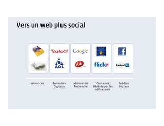 Vers un web plus social




    Annonces   Annuaires   Moteurs de     Contenus        Médias
                Digitaux   Recherche    Générés par les   Sociaux
                                         utilisateurs
 