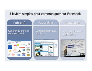 3 leviers simples pour communiquer sur Facebook




Générer du trafic et   Communiquer avec   Facebook Connect,
de la notoriété        vos fans           Applications
 