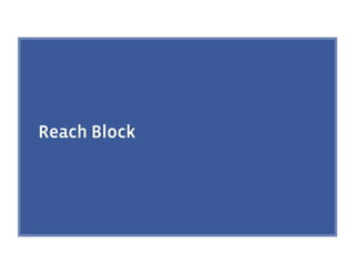 Reach Block
 