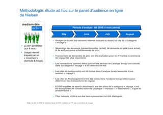 Méthodologie: étude ad hoc sur le panel d’audience en ligne
de Nielsen


                                                                   Période d’analyse: été 2009 (4 mois pleins)

                                                    May                            June            July          August

                                        • Analyse de toutes les sessions internet incluant au moins un site de la catégorie
                                          « voyage »
• 22,851 panélistes
  (sur 4 mois)                          • Séparation des sessions transactionnelles (achat), de demande de prix (sans achat),
                                          et de surf pur (sans achat/demande de prix)
• Usage internet
  traqués par un                        • Transactions et demandes de prix ont été analysées pour les 776 sites e-commerce
  « mouchard »
         h d                              de
                                          d voyage les plus importants
                                                    l    l i     t t
  (domicile & travail)
                                        • Les transactions opérées début juin ont été exclues de l’analyse lorsqu’une activité
                                          dans la catégorie « voyage » a été détectée fin mai

                                        • L sites de cartographie ont été inclus dans l’analyse lorsqu’associés à une
                                          Les it d       t    hi    t     i l d       l’   l    l     ’     ié
                                          session « voyage »

                                        • Les sites de finance/paiement ont été inclus dans l’analyse lorsqu’utilisés pour
                                          déterminer des transactions de voyage

                                        • 62 000 requêtes de search aboutissant sur des sites de la catégorie « voyage » ont
                                          été enregistrées et classées selon la typologie: « marque », « destination », « type de
                                          produit+autre »

                                        • Clics naturels et clics sur des liens sponsorisés ont été distingués


     Note: De 400 en 2009, la présente étude de 2010 s’attarde sur 776 site e-commerce de voyage
 
