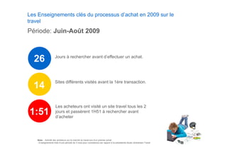 Les Enseignements clés du processus d’achat en 2009 sur le
travel
Période: Juin-Août 2009



  26
   6                Jours à rechercher avant d’effectuer un achat.




                    Sites différents visités avant la 1ère transaction.
  14

                     Les acheteurs ont visité un site travel tous les 2
1:51                 jours et passèrent 1H51 à rechercher avant
                     d acheter
                     d’acheter




   Note: - Activité des acheteurs sur le marché du travel lors d’un premier achat
   - Enseignements tirés d’une période de 3 mois pour consistance par rapport à la précédente étude clickstream Travel
 