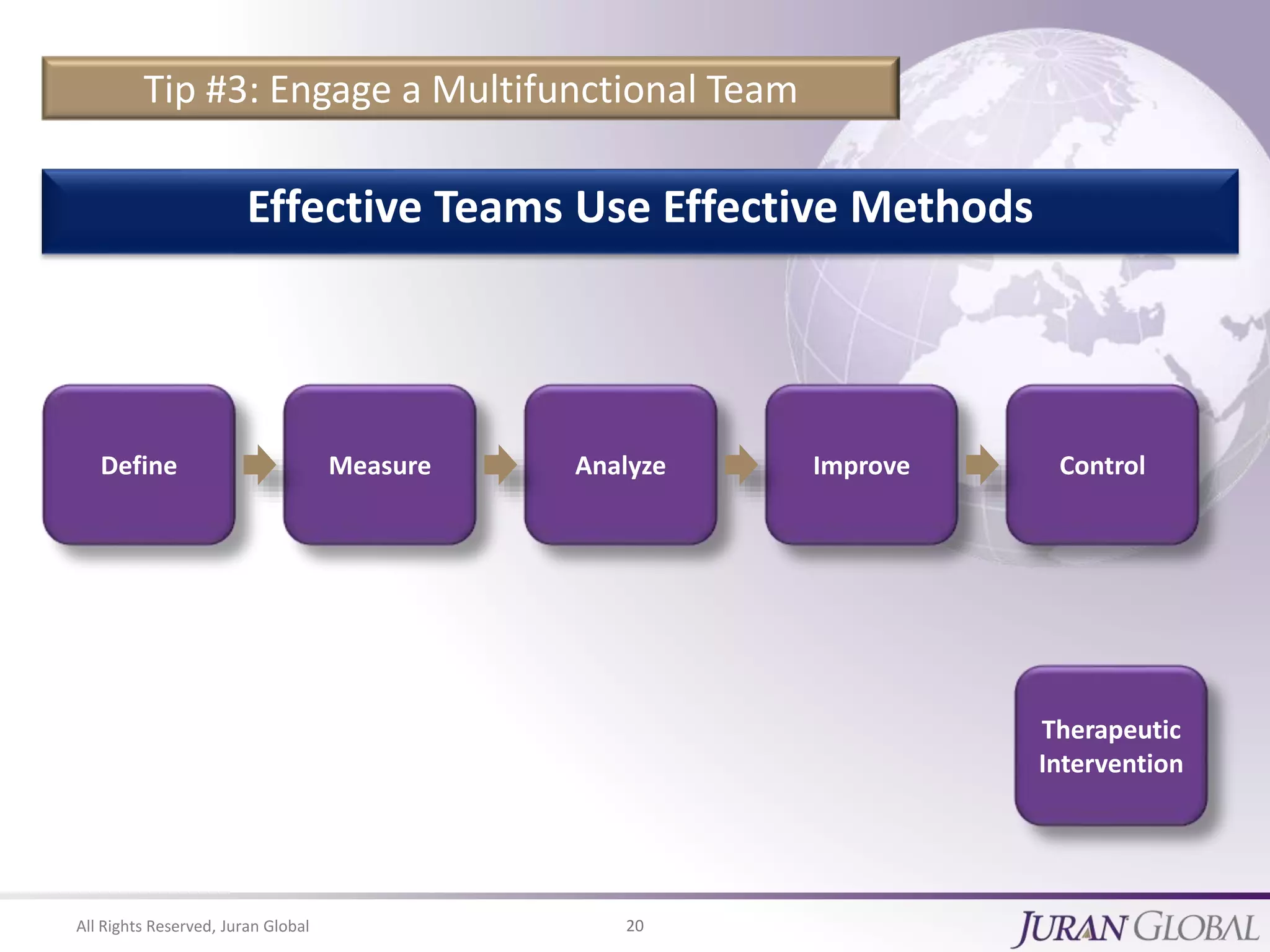 All Rights Reserved, Juran Global 20
Tip #3: Engage a Multifunctional Team
Effective Teams Use Effective Methods
Therapeutic
Intervention
Define Measure Analyze Improve Control
 