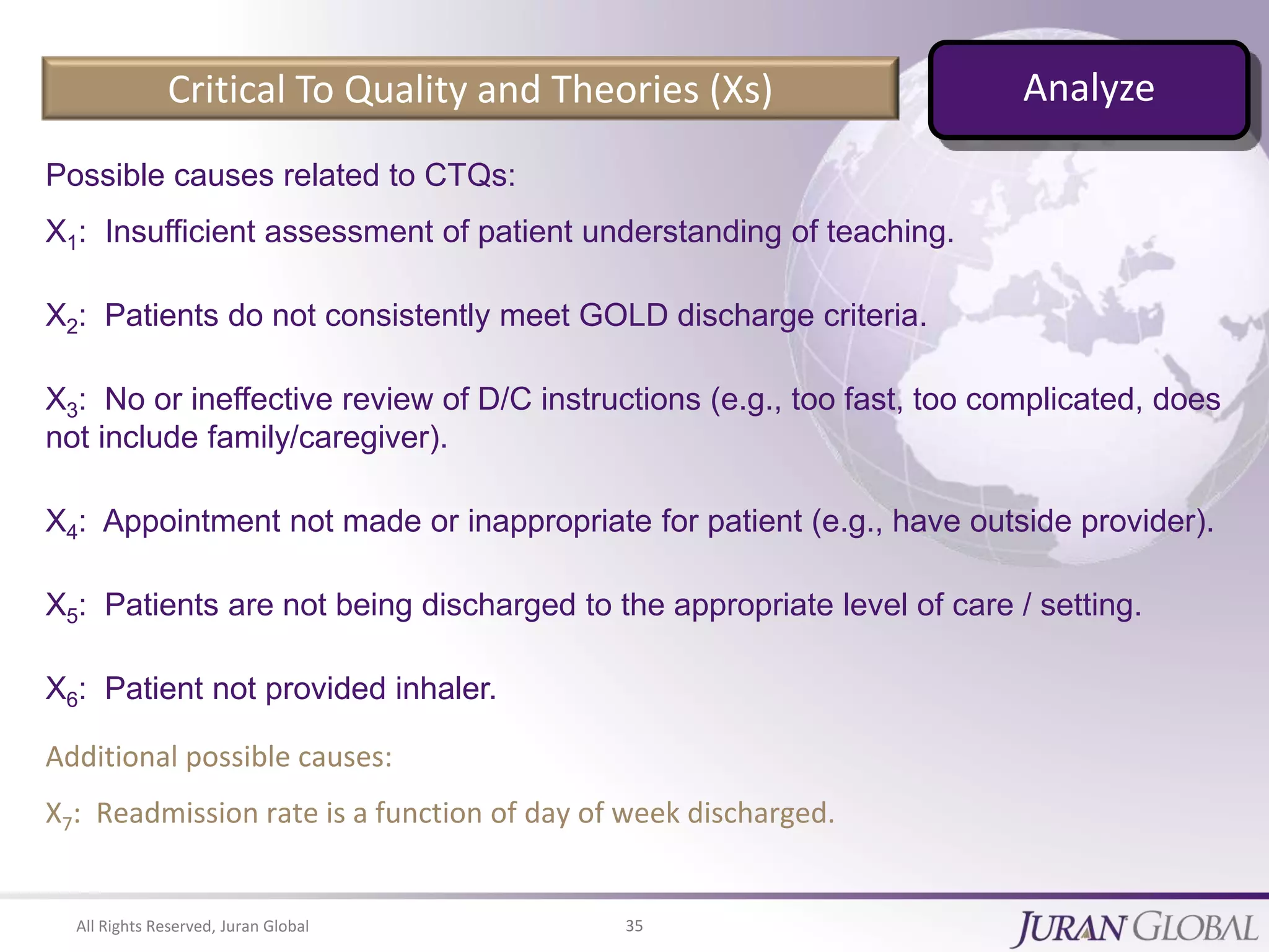 All Rights Reserved, Juran Global 35
Critical To Quality and Theories (Xs)
Possible causes related to CTQs:
X1: Insufficient assessment of patient understanding of teaching.
X2: Patients do not consistently meet GOLD discharge criteria.
X3: No or ineffective review of D/C instructions (e.g., too fast, too complicated, does
not include family/caregiver).
X4: Appointment not made or inappropriate for patient (e.g., have outside provider).
X5: Patients are not being discharged to the appropriate level of care / setting.
X6: Patient not provided inhaler.
Additional possible causes:
X7: Readmission rate is a function of day of week discharged.
Analyze
 